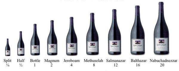 Wine Magnum Size Chart